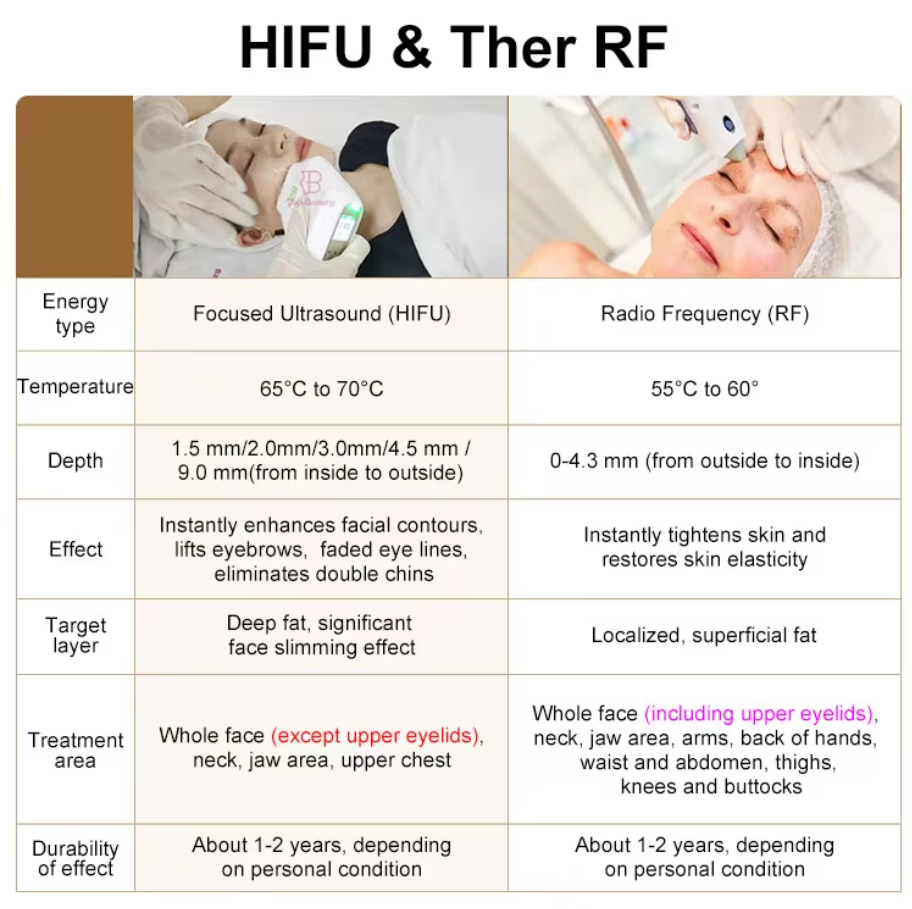 Máquina de levantamento facial 2 em 1 7D hifu RF hifu face e corpo apertam a máquina
