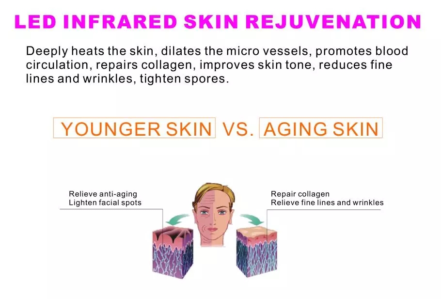 Aparelho de beleza para cuidados com a pele facial com levantamento e firmeza da pele por fótons para cuidados com a pele com led