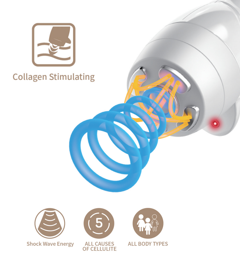 Máquina de terapia 2 em 1 smas RF shockwave para celulite