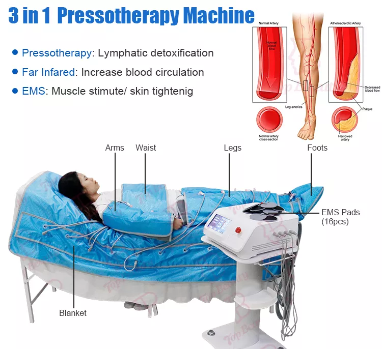Máquina profissional de drenagem linfática por pressoterapia infravermelha 3 em 1 com manta