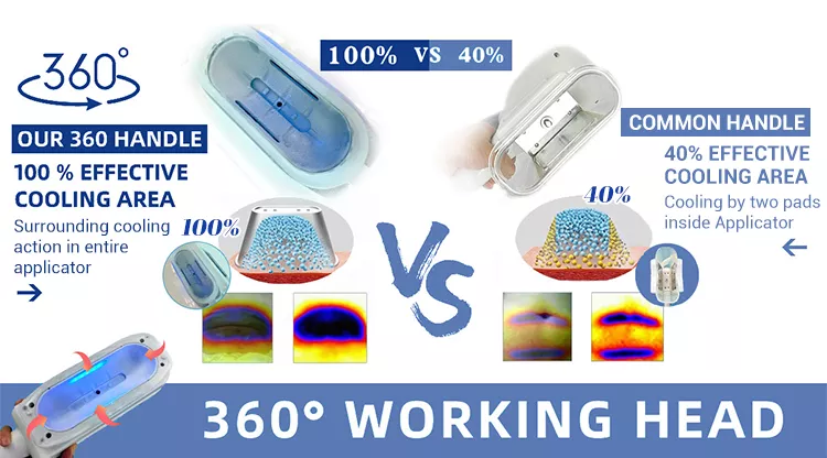 Máquina Cryo 360 de 2022 Cryolipólise Melhor Preço Máquina de Congelamento de Gordura Para Perda de Peso Cryolipólise