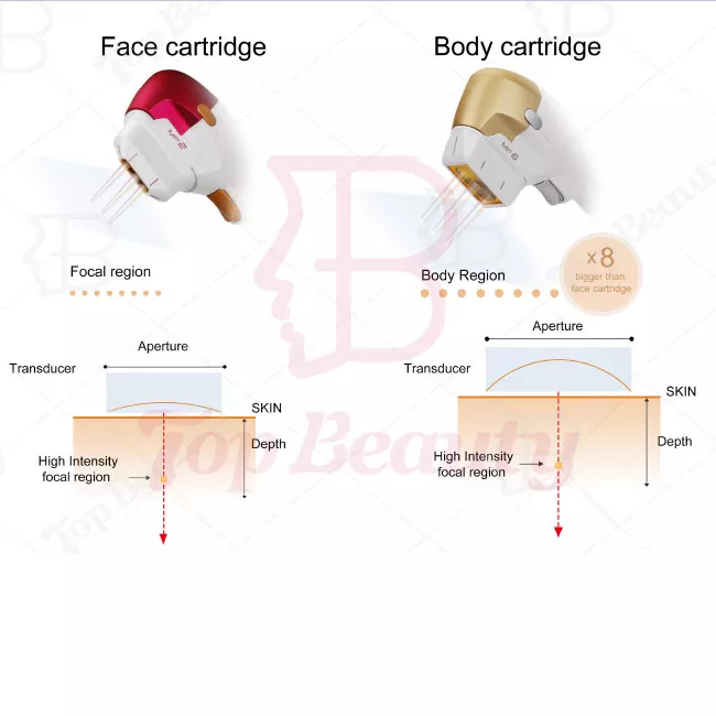 Aparelho de beleza 8D HIFU Vmax para levantamento facial, remoção de rugas e emagrecimento corporal com ultrassom de alta intensidade
