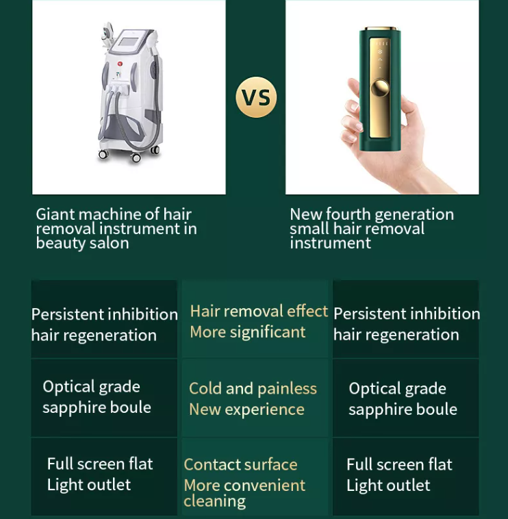 Máquina Mini para Uso Doméstico Remoção Permanente de Pelos a Laser IPL Instrumento de Remoção Permanente de Pelos a Laser IPL para Uso Doméstico
