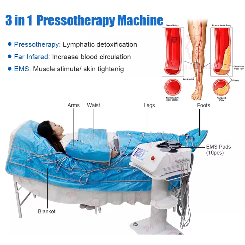 Máquina profissional de drenagem linfática por pressoterapia infravermelha 3 em 1 com manta