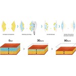 Melhor preço máquina de emagrecimento cryolipólise crioterapia perda de peso congelamento de gordura