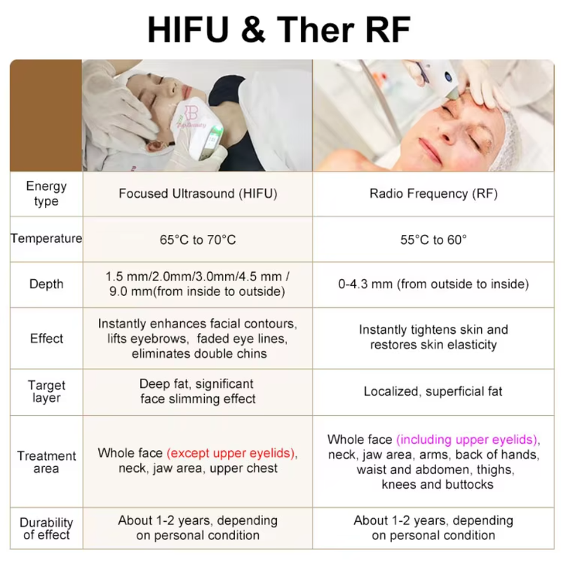 Máquina de levantamento facial 2 em 1 7D hifu RF hifu face e corpo apertam a máquina
