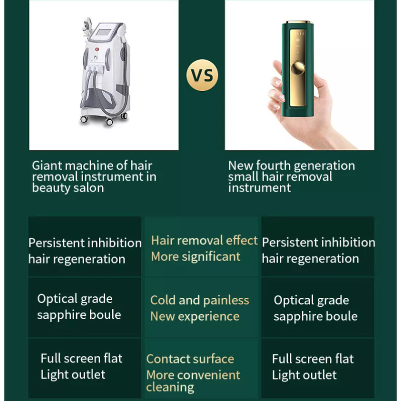Máquina Mini para Uso Doméstico Remoção Permanente de Pelos a Laser IPL Instrumento de Remoção Permanente de Pelos a Laser IPL para Uso Doméstico
